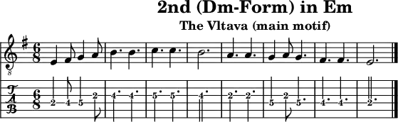 
\version "2.20.0"
\header {
  title="2nd (Dm-Form) in Em"
   subtitle="The Vltava (main motif)"
}
%% Diskant- bzw. Melodiesaiten
Diskant = \relative c {
  \set TabStaff.minimumFret = #2
  \set TabStaff.restrainOpenStrings = ##t
  \key e \minor
  e4 fis8 g4 a8 b4. b4. c4. c4. b2.
  a4. a4. g4 a8 g4. fis4. fis4. e2.  
  \bar "|."
 }

%% Layout- bzw. Bildausgabe
\score {
  <<
    \new Voice  { 
      \clef "treble_8" 
      \time 6/8  
      \tempo 4 = 120 
      \set Score.tempoHideNote = ##t
      \Diskant 
    }
    \new TabStaff { \tabFullNotation \Diskant }
  >>
  \layout {}
}

%% Midiausgabe mit Wiederholungen, ohne Akkorde
\score {
  <<
    \unfoldRepeats {
      \new Staff  <<
        \tempo 4 = 120
        \time 4/4
        \set Staff.midiInstrument = #"acoustic guitar (nylon)"
        \clef "G_8"
        \Diskant
      >>
    }
  >>
  \midi {}
}
%% unterdrückt im raw="!"-Modus das DinA4-Format.
\paper {
  indent=0\mm
  %% DinA4 = 210mm - 10mm Rand - 20mm Lochrand = 180mm
  line-width=180\mm
  oddFooterMarkup=##f
  oddHeaderMarkup=##f
  % bookTitleMarkup=##f
  scoreTitleMarkup=##f
}
