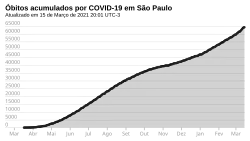 Cumulative deaths.