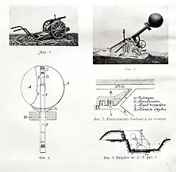 Early Krupp MinenWerfers
