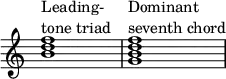 {
\override Score.TimeSignature
#'stencil = ##f
\override Score.SpacingSpanner.strict-note-spacing = ##t
\set Score.proportionalNotationDuration = #(ly:make-moment 1/4)
\time 4/4
\relative c'' {
<b d f>1^\markup { \column { "Leading-" "tone triad" } }
<g b d f>^\markup { \column { "Dominant" "seventh chord" } }
}
}
