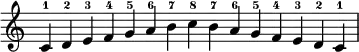 {
\override Score.TimeSignature #'stencil = ##f
\relative c' {
\clef treble \time 15/4
c4-1 d-2 e-3 f-4 g-5 a-6 b-7 c-8 b-7 a-6 g-5 f-4 e-3 d-2 c-1
} }