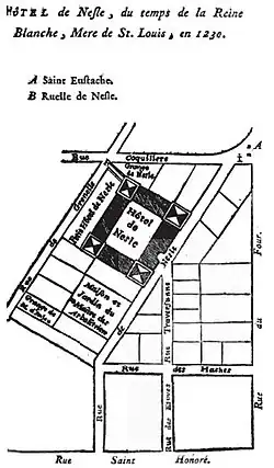 Hôtel de Nesle in 1230