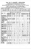 1931 Census of Poland, Kraków Voivodship, table 10 Ludnosc-Population-pg.26