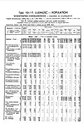 1931 Census of Poland, Stanislaw Voivodship, table 10 Ludnosc-Population-pg.22