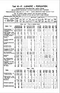 1931 Census of Poland, Wilno Voivodship, table 10 Ludnosc-Population-pg.10