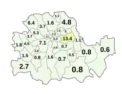 1931 (5% overall including Irish born)