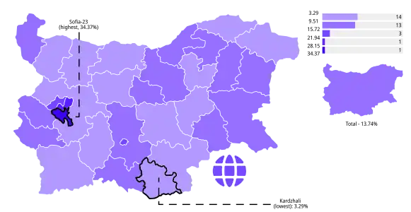 PP–DB's results by province