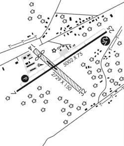 Location of Somerset County Airport