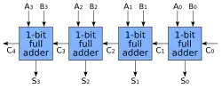 4-bit adder with logical block diagram shown
