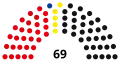 5th Landtag, following 1962 election