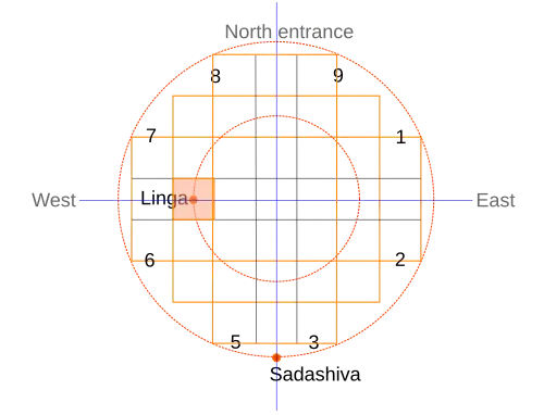 The Elephanta main cave is thought to follow this mandala design.[122]
