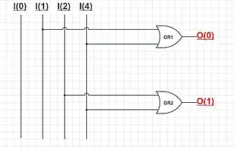A simple 4:2 Encoder using OR gate.