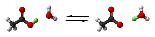 Diagrammatic representation of the dissociation of acetic acid in aqueous solution to acetate and hydronium ions.