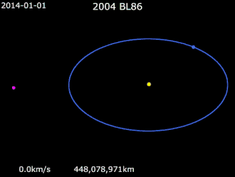 Animation of 2004 BL86's orbit &nbsp;&nbsp; Sun&nbsp;· &nbsp;&nbsp; Earth &nbsp;· &nbsp;&nbsp;2004 BL86