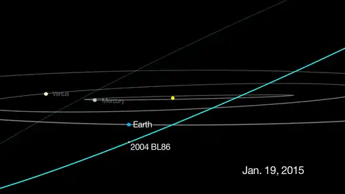 2004 BL86 safely passes Earth on 26 January 2015