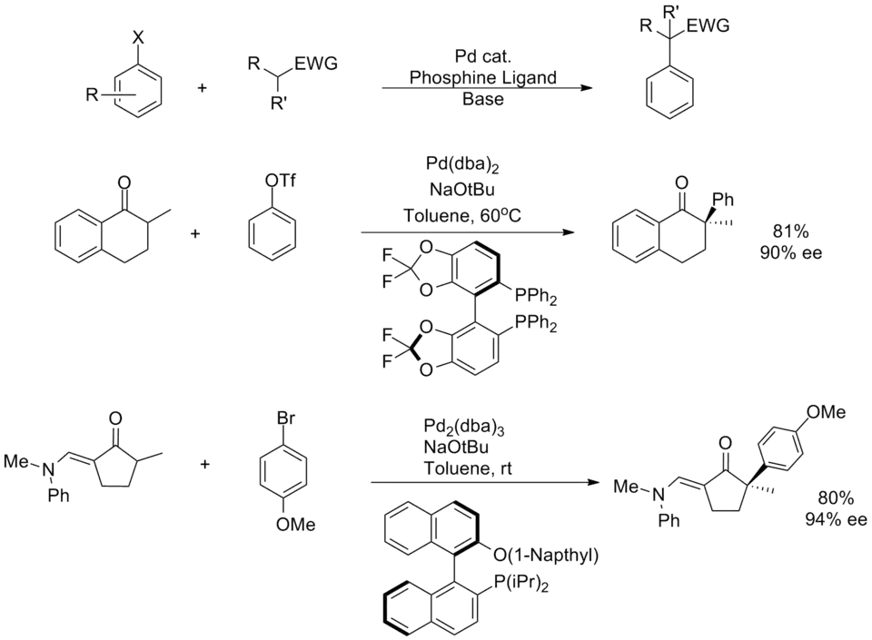 Enolate coupling as an extension of the Buchwald–Hartwig amination