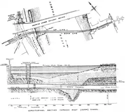 A map and sectional diagram showing the BS&W's tunnels under the Thames
