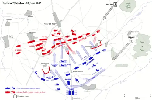 Overhead diagram of movement of forces at Battle of Waterloo