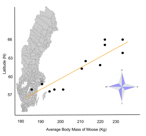 Bergmann's rule illustrated with a map and graph