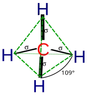 Methane's tetrahedral shape