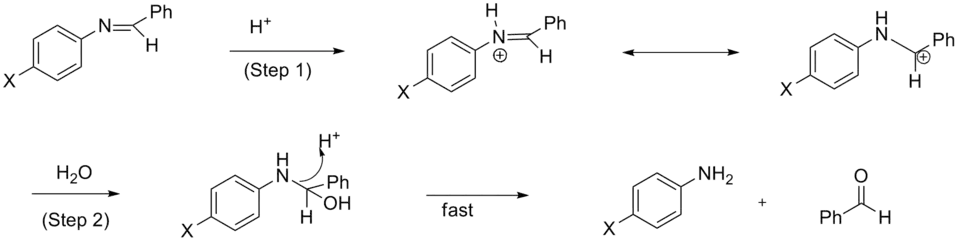 change in rate determining step