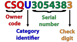 Example of an ISO 6346 compliant container number