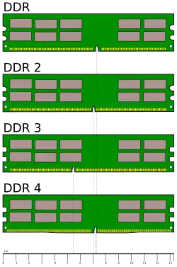 Three long green circuit boards, identical in size, but each with a notch in a different location