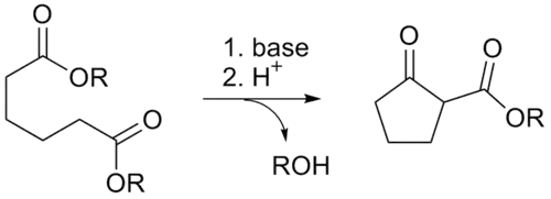 The Dieckmann condensation