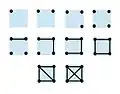 In the dot and line (or dot-dash) tally, dots represent counts from 1 to 4, lines 5 to 8, and diagonal lines 9 and 10. This method is commonly used in forestry and related fields.[6]