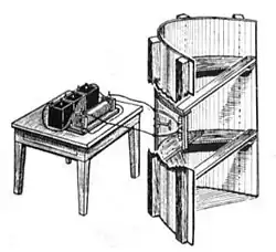 Heinrich Hertz's 430 MHz spark transmitter, 1888, consisting of 23 cm dipole and spark gap at the focus of a parabolic reflector