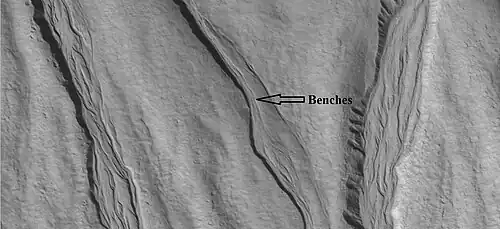 Close-up of gully channels, as seen by HiRISE under HiWish program. This image shows many streamlined forms and some benches along a channel. These features suggest formation by running water. Benches are usually formed when the water level goes down a bit and stays at that level for a time. Picture was taken with HiRISE under HiWish program. Location is the Mare Acidalium quadrangle. Note this is an enlargement of a previous image.