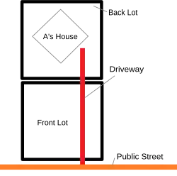 A sells the front lot, but forgets to get an easement for driveway access.