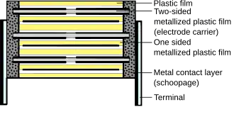 High voltage capacitor with two capacitors internally series-connected