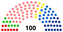 Current composition of the regional council of Bourgogne-Franche-Comté