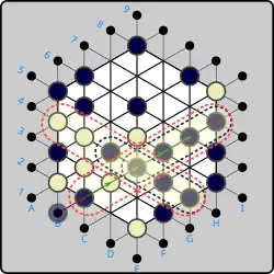 (ex.3) Same move &nbsp;(B)B1→C2&nbsp; and resulting four-in-a-row at E4-F5-G6-H7 removes the line from C2 to H7. In this case, a second, intersecting Black four-in-a-row is formed D4-E4-F4-G4. Black will choose to remove either (C2 ... H7) or (B4 ... G4) but not both! (C2 ... H7) returns five to reserves and captures one White piece, while (B4 ... G4) returns four and captures two.
