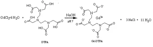 Preparation of Gd-DTPA