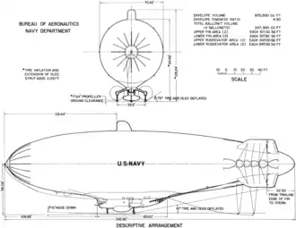 3-view line drawing of the Goodyear ZPG-2W