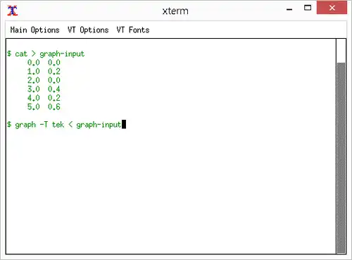 Preparing example input and running graph in Tektronix mode