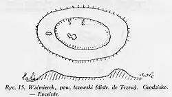 Illustration of the archeological remains of an early medieval gard located in the village