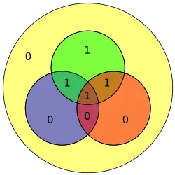 Hamming code for 1101 becomes 1010101 with extra parity bit 0