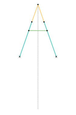 Harts inversor 2 [Note 1]