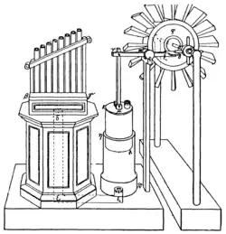 Image 17A 19th-century reconstruction of Heron's wind-powered organ (from Windmill)