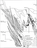 Geologic cross section. The Homestake Formation has been deformed into synclines, odd numbers, and anticlines, even numbers. Ore mineralization occurred mainly in the synclines, called Ledges.[18]: J36 