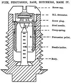 Mk IV base percussion fuze