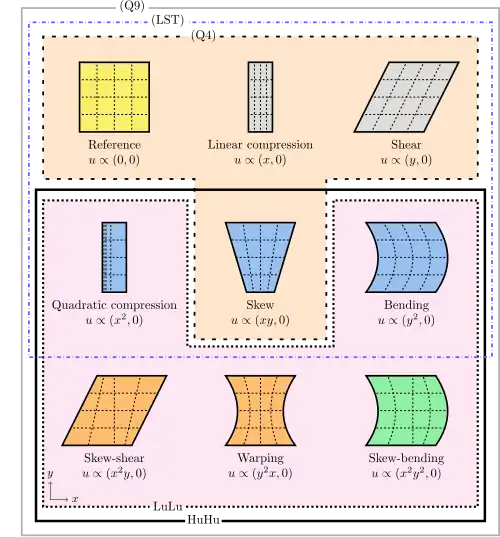 HuHu-LuLu regularization