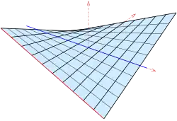 hyperbolic paraboloid