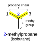 IUPAC-alkane-1.svg