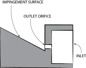 Surface impingement spray nozzle