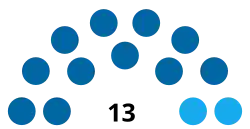 India Punjab Committee on Local Bodies 2022.svg