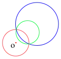 The inverse, with respect to the red circle, of a circle not going through O (blue) is a circle not going through O (green), and vice versa.